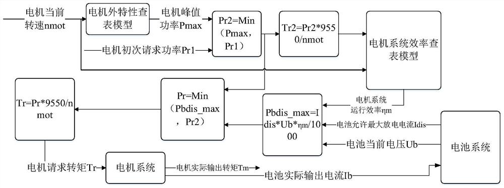 Battery system current output control method and device and computer equipment