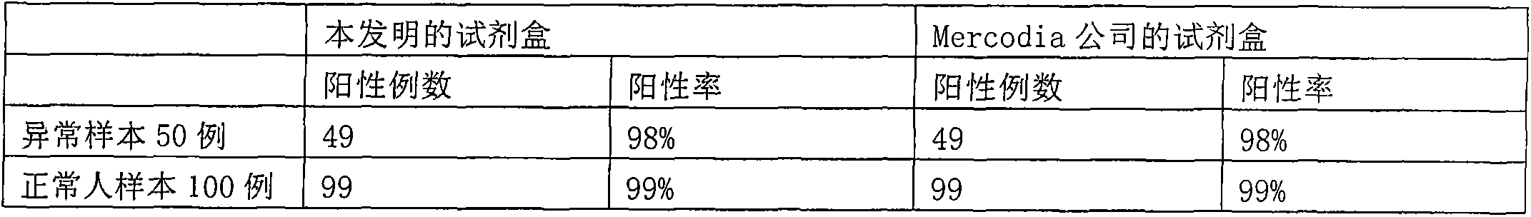 Chemiluminescence immunoassay kit and preparation method thereof