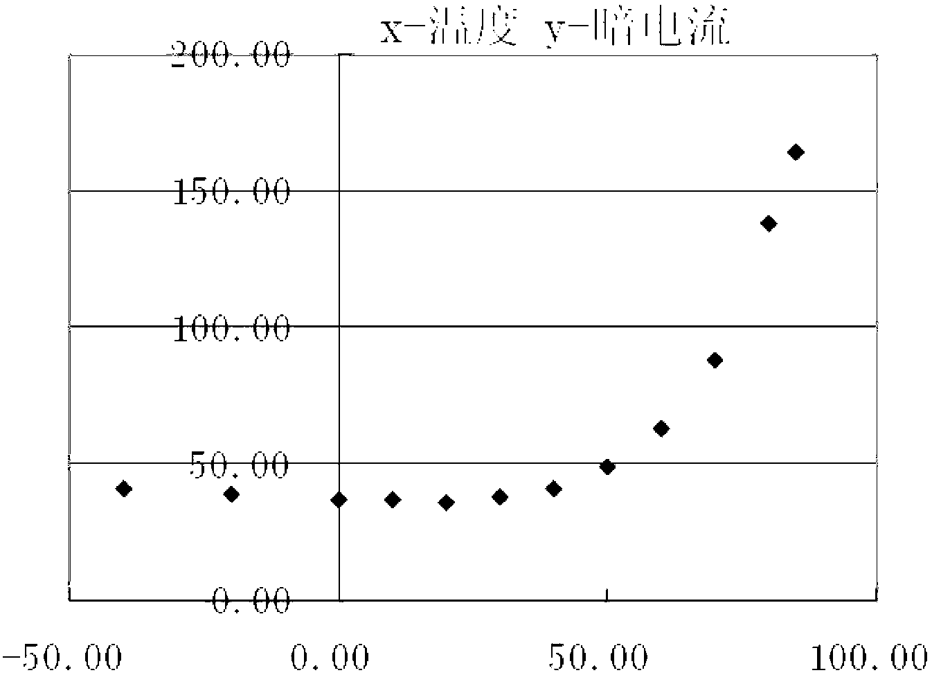 Collecting device for improving small-light monitoring precision and monitor signal collecting method