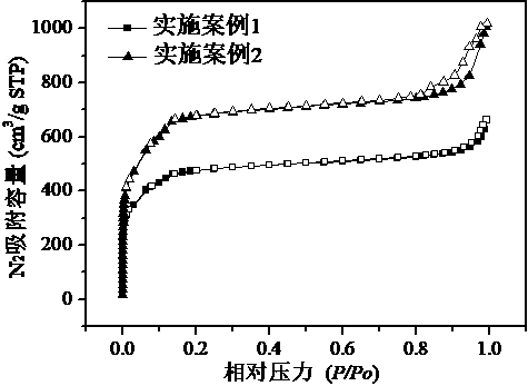 Hydrophobic graphdiyne composite iron-containing MOF adsorbent and preparation method thereof