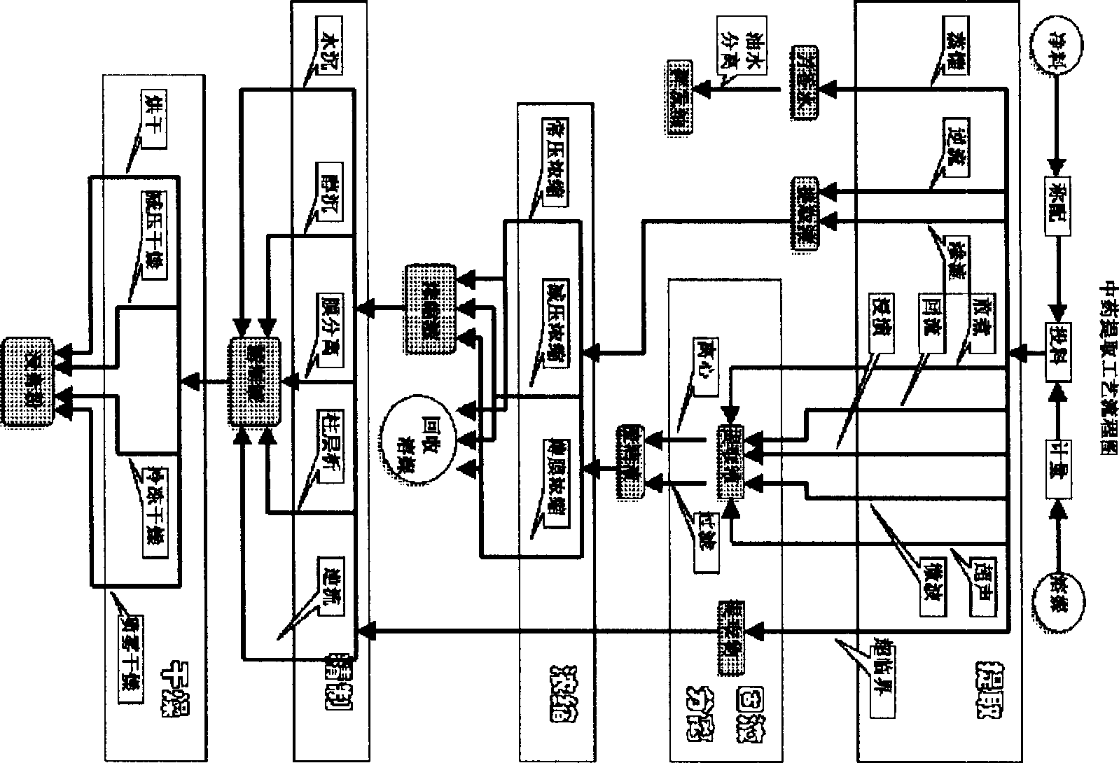 In-situ detection of product quality index in Chinese medicine production process