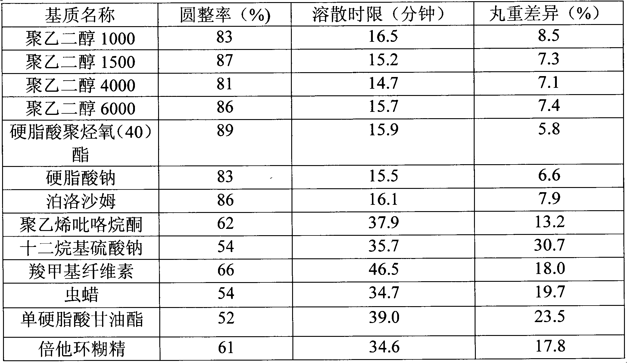 Piracetam cerebroprotein hydrolysate dropping pill and preparation method thereof