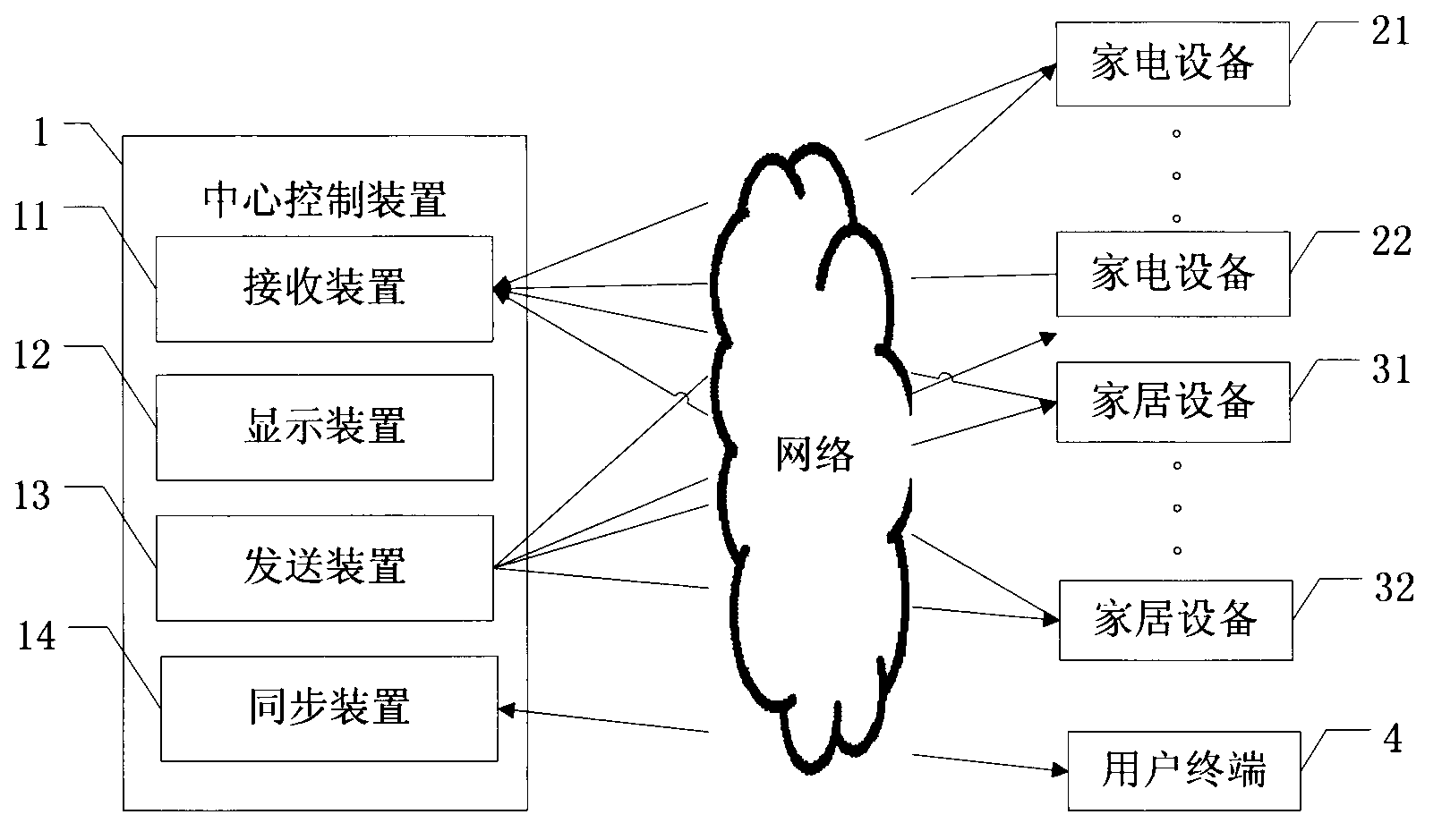 Intelligence appliance home control device and refrigerator embedded with the same