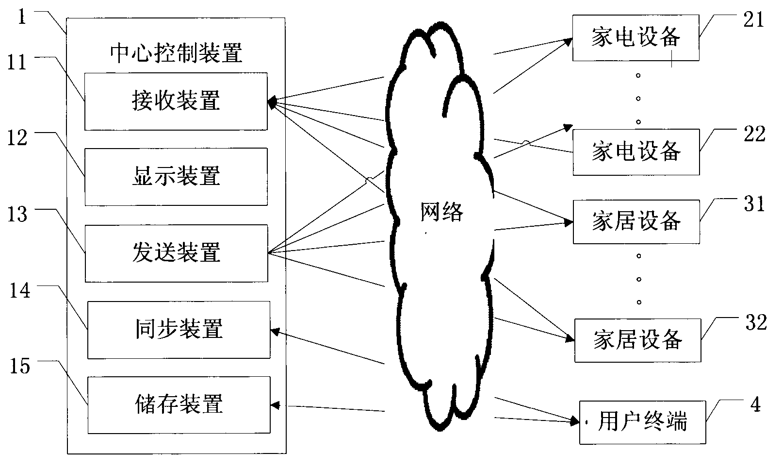 Intelligence appliance home control device and refrigerator embedded with the same