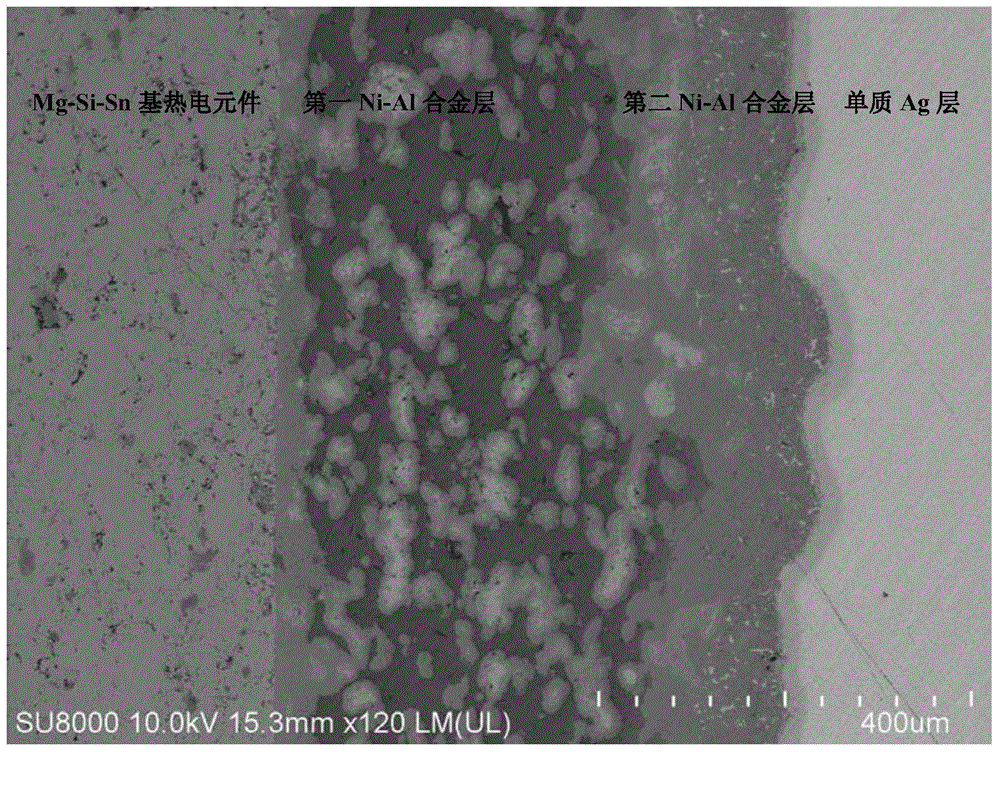 Layered electrode matched with Mg-Si-Sn-based thermoelectric element and connecting technology thereof