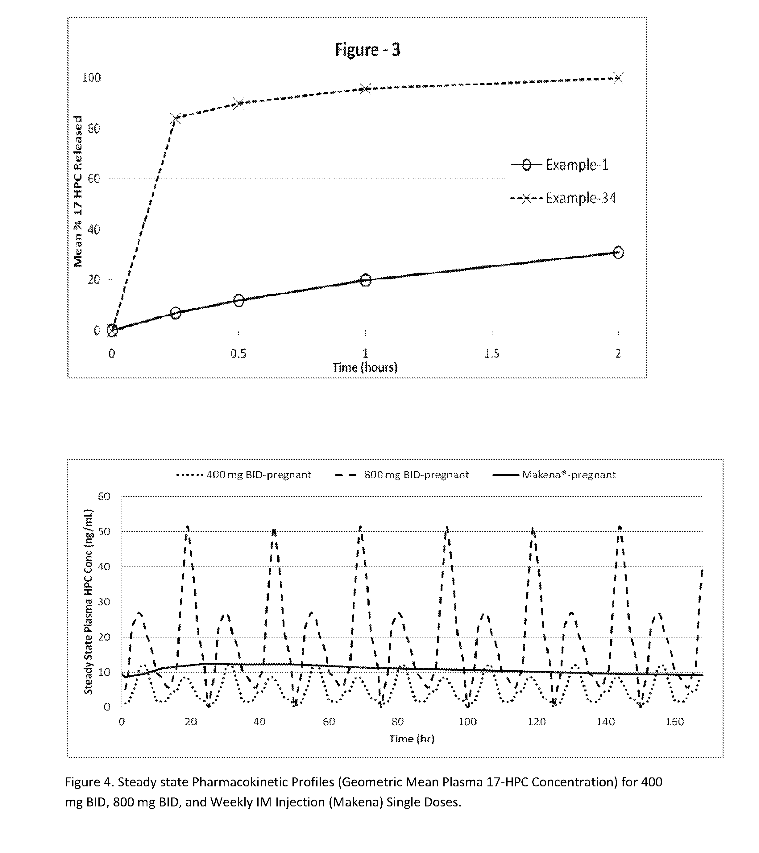 17-hydroxyprogesterone ester-containing oral compositions and related methods