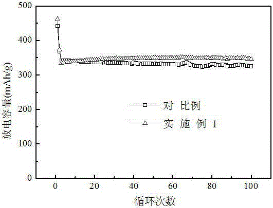 Electrolyte for improving cycle performance of anode materials of lithium-ion batteries