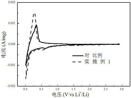 Electrolyte for improving cycle performance of anode materials of lithium-ion batteries