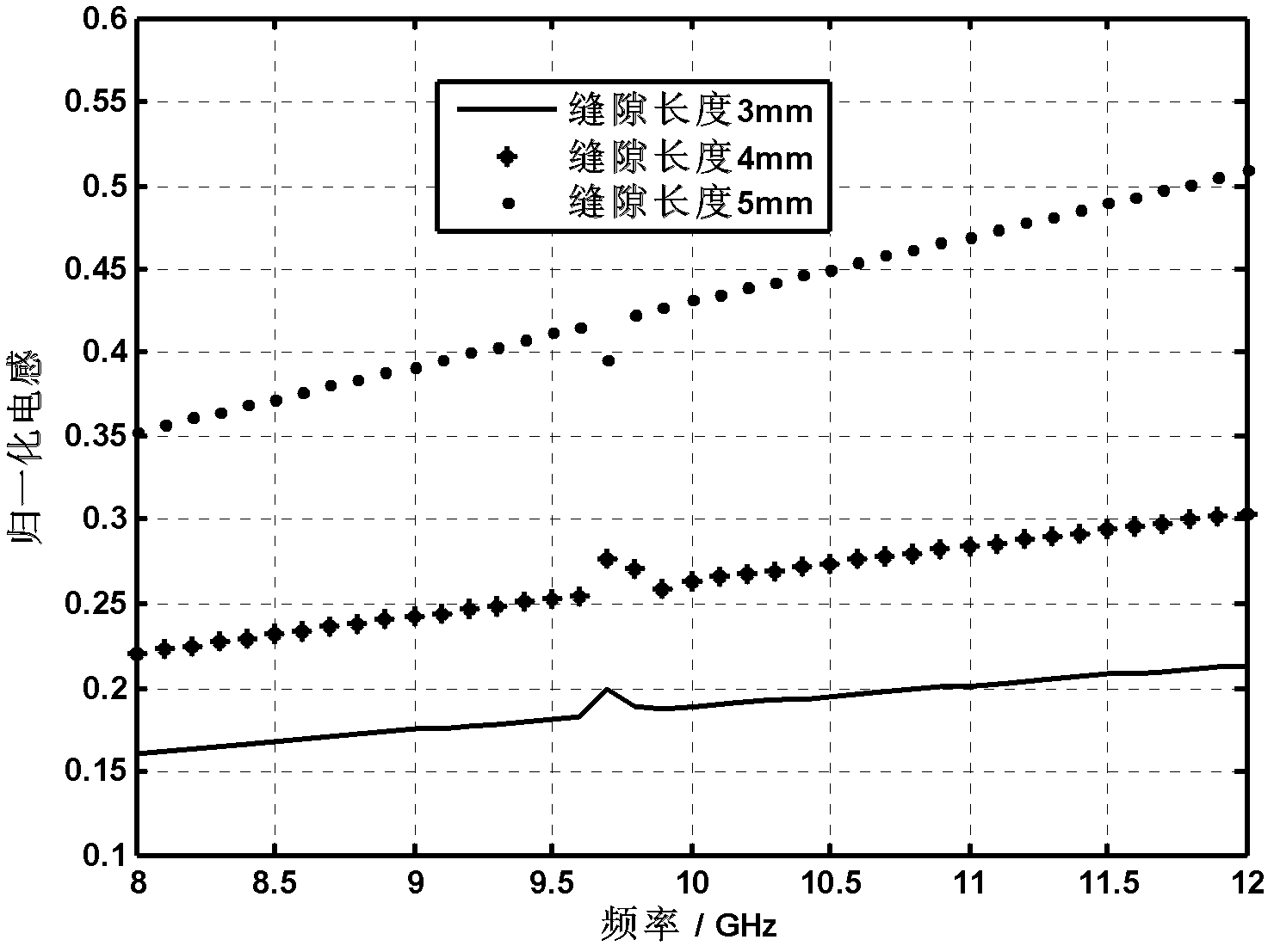 Composite left-right-hand transmission line type narrow band wide-range frequency scan antenna