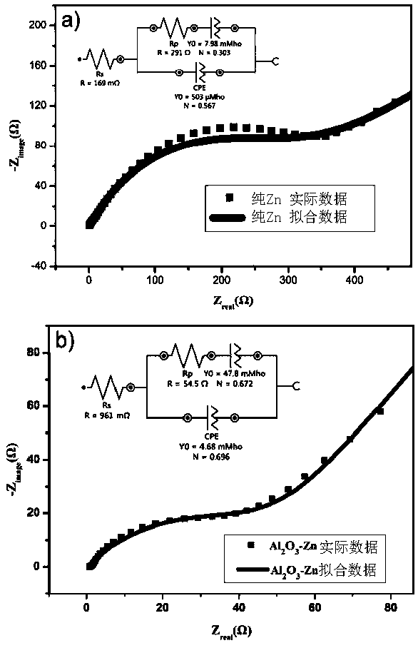 Composite zinc cathode with inorganic functional modification layer in water system battery and preparation method thereof, and application of composite zinc cathode with inorganic functional modification layer in water system battery