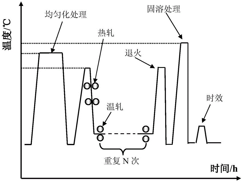 Treatment method for brass texture antifatigue aluminum alloy panel