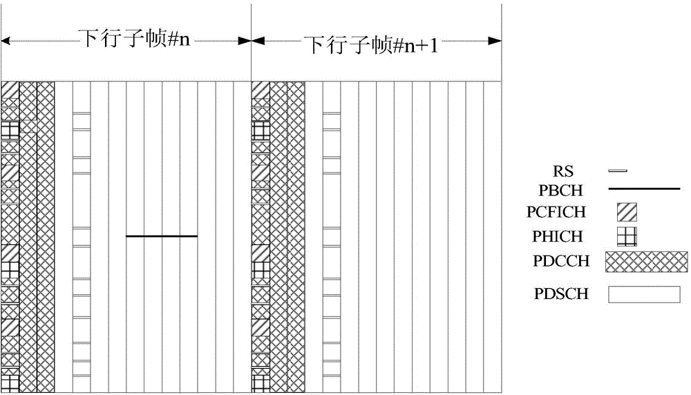 Scheduling method and apparatus for MBMS of single cell