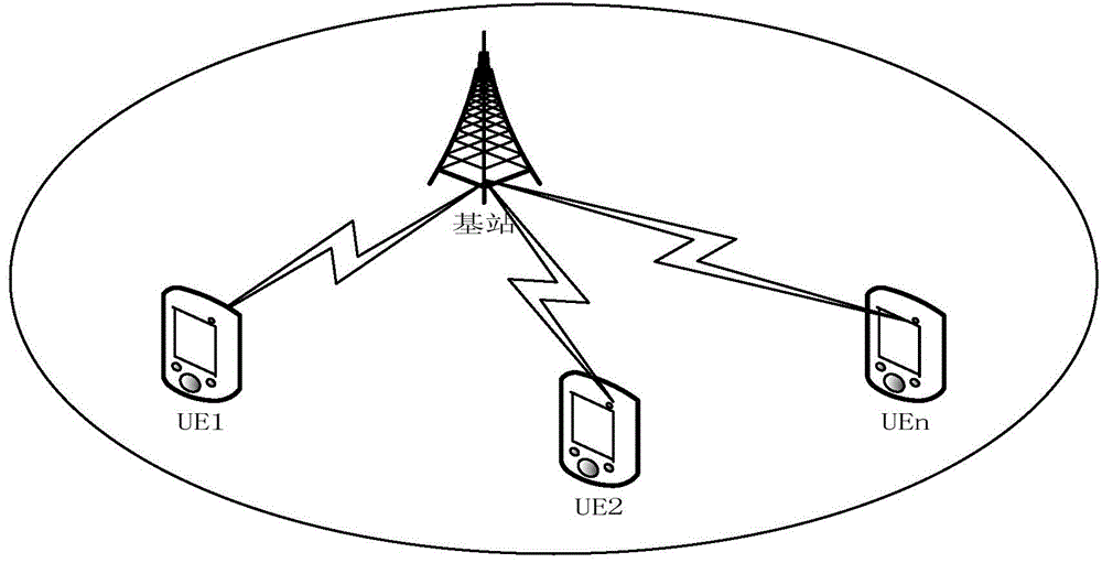 Scheduling method and apparatus for MBMS of single cell