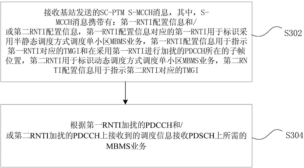 Scheduling method and apparatus for MBMS of single cell