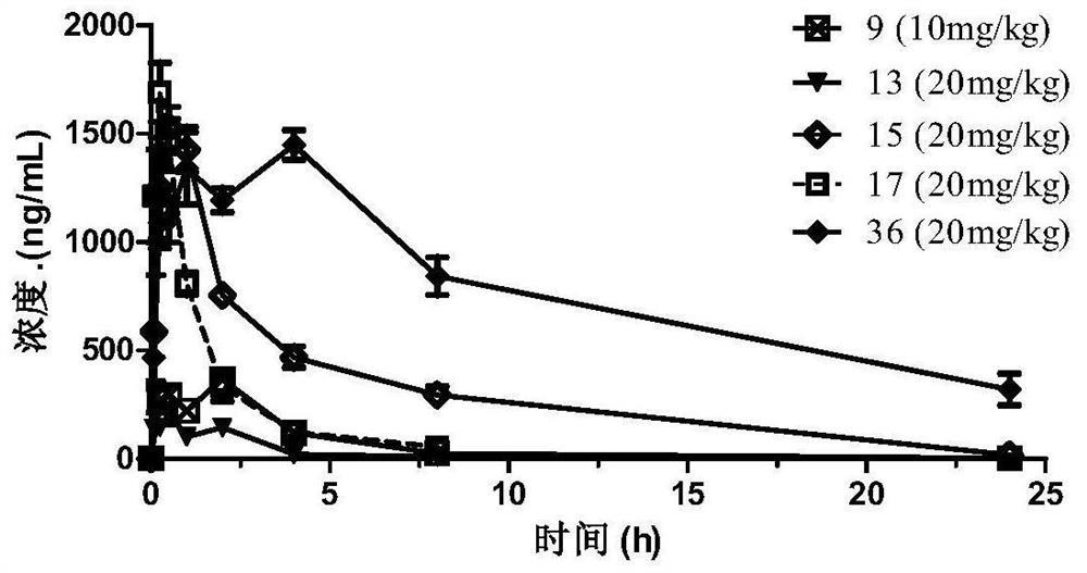 N-substituted aromatic ring-2-aminopyrimidine compounds and their uses