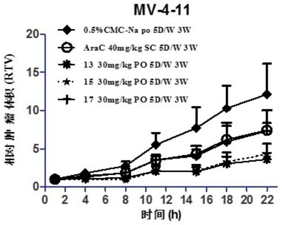 N-substituted aromatic ring-2-aminopyrimidine compounds and their uses