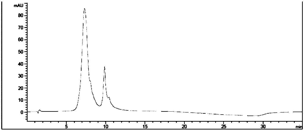 Method for preparing conjugate