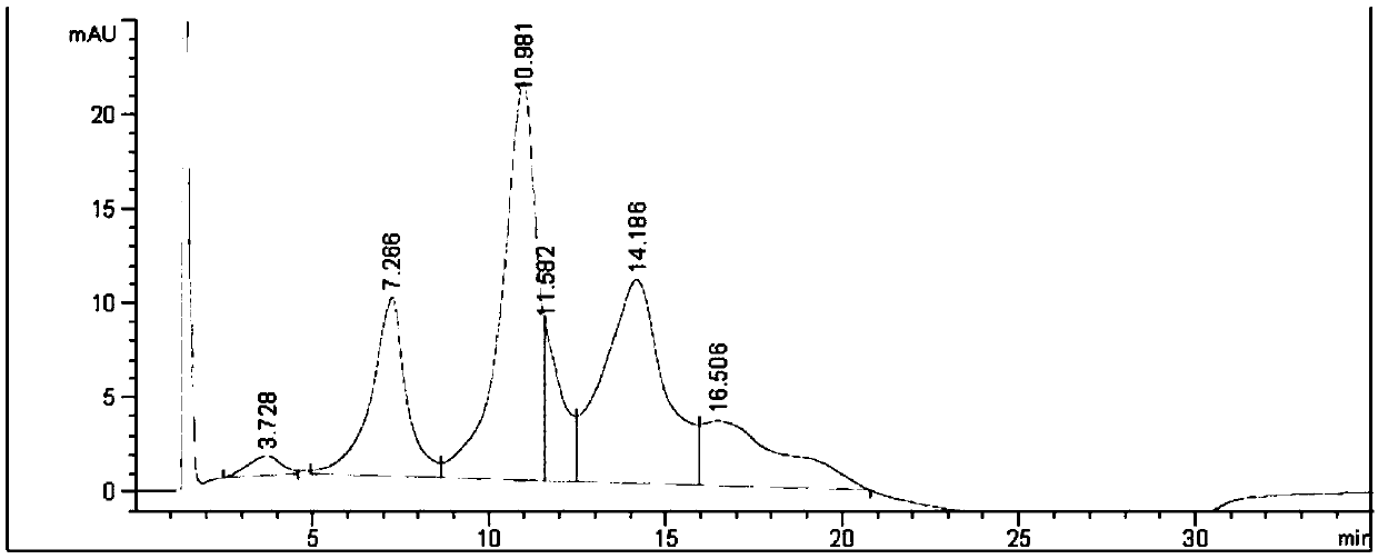 Method for preparing conjugate