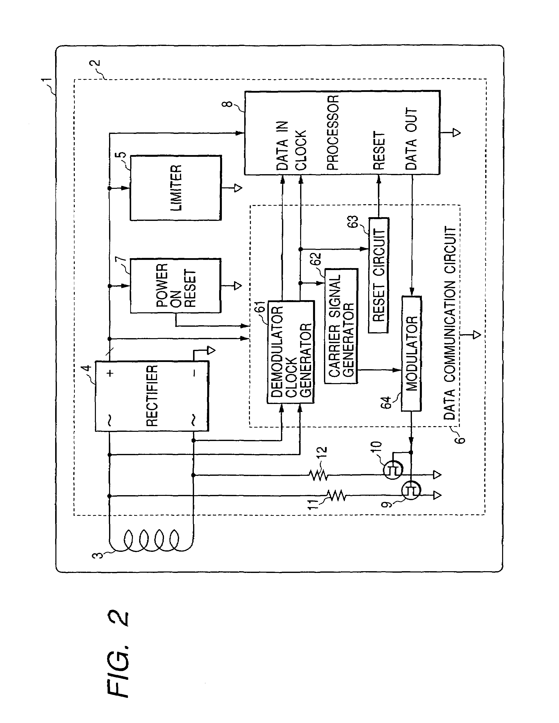 RFID (radio frequency identification) and IC card