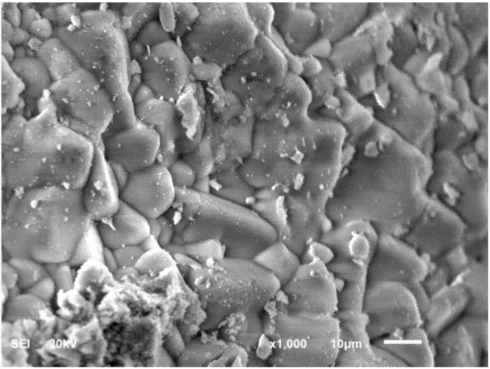 Method for preparing zinc ferrite