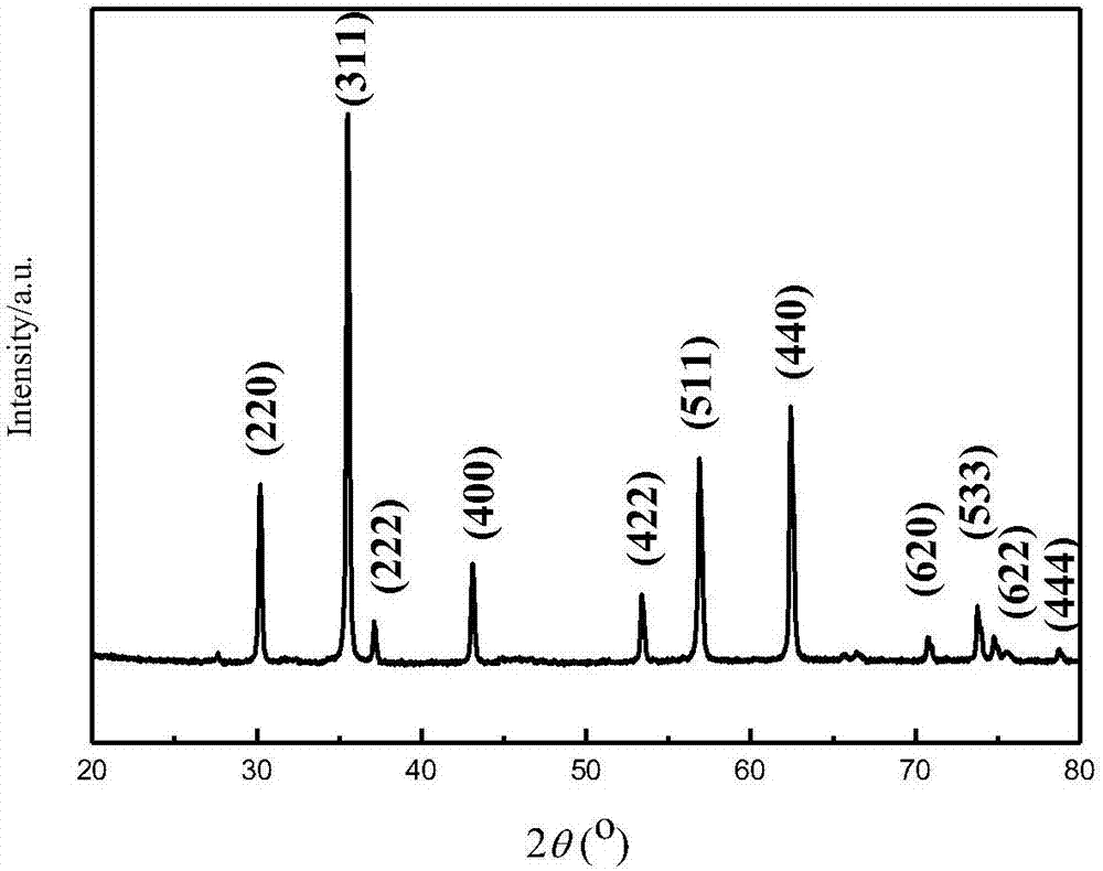 Method for preparing zinc ferrite