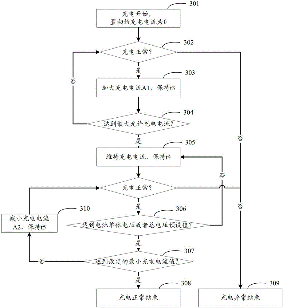 A method and system for balancing battery packs