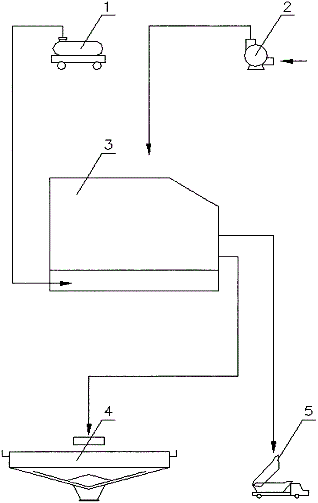 A concentrate dehydration process and device