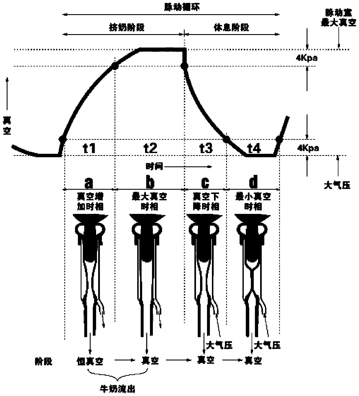 An on-line monitoring system for milking pulsator of dairy cows