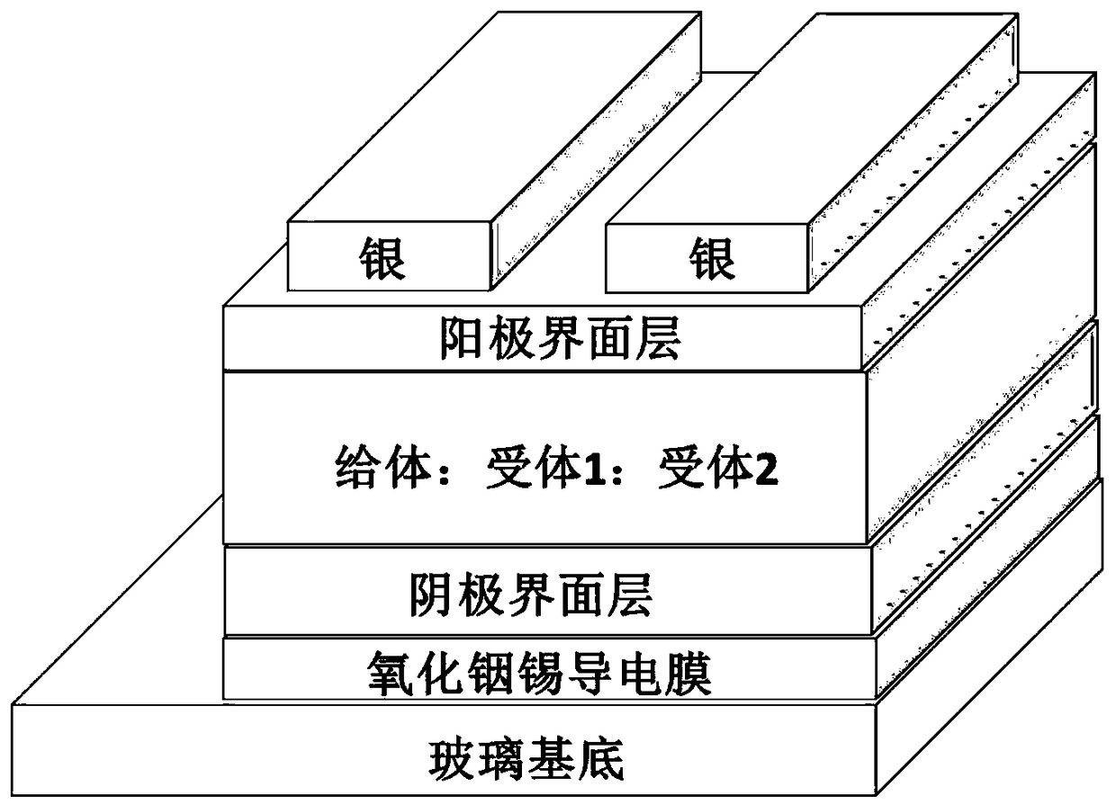 Ternary all-polymer solar cell