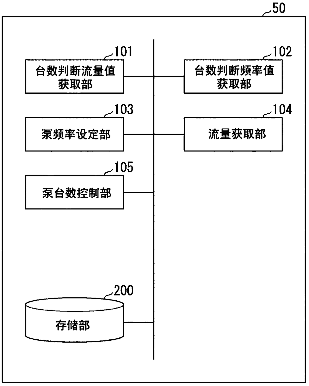 Pump number control method, pump number control device, pump system, heat source system, and recording medium