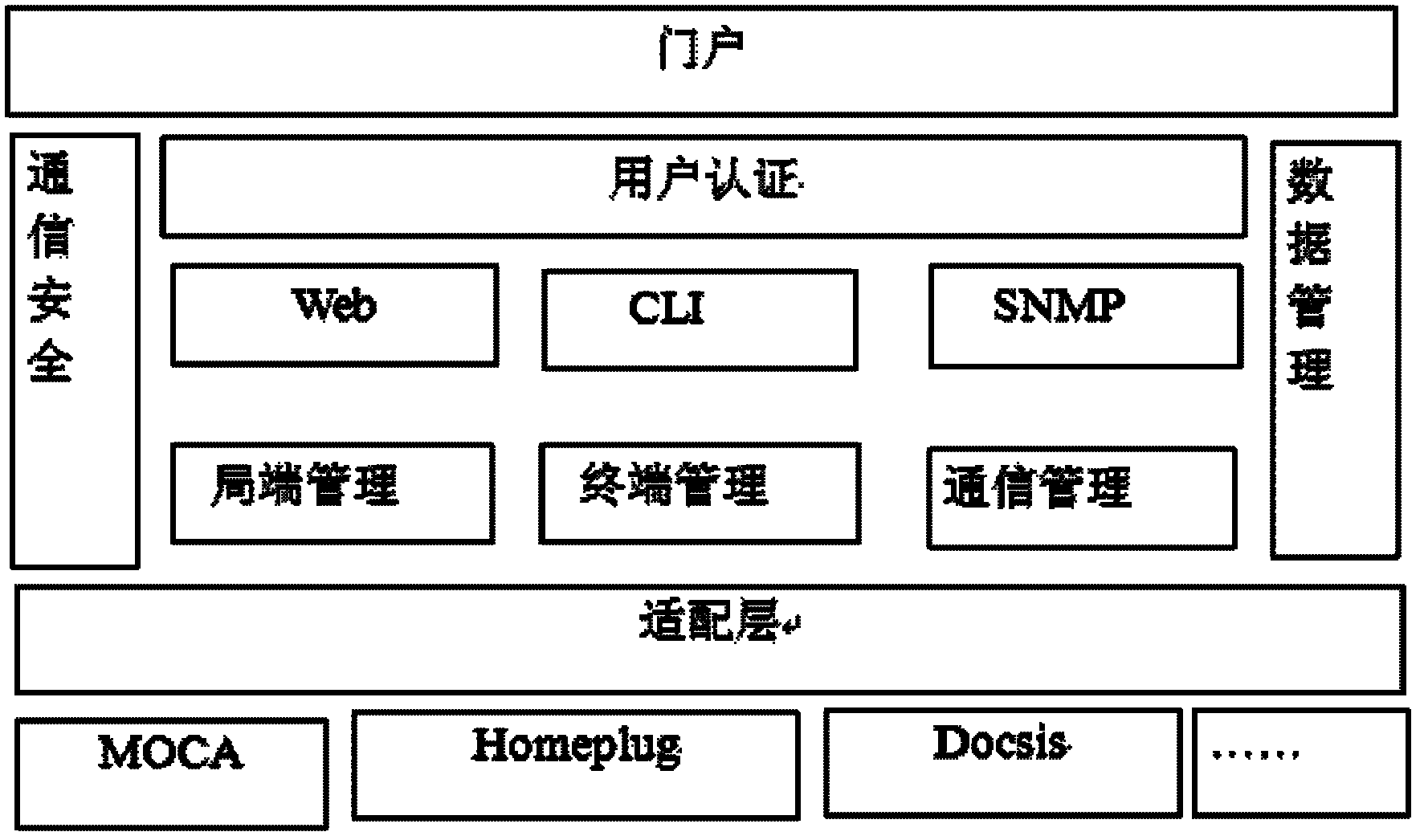 Triple play broadband access equipment embedded management method