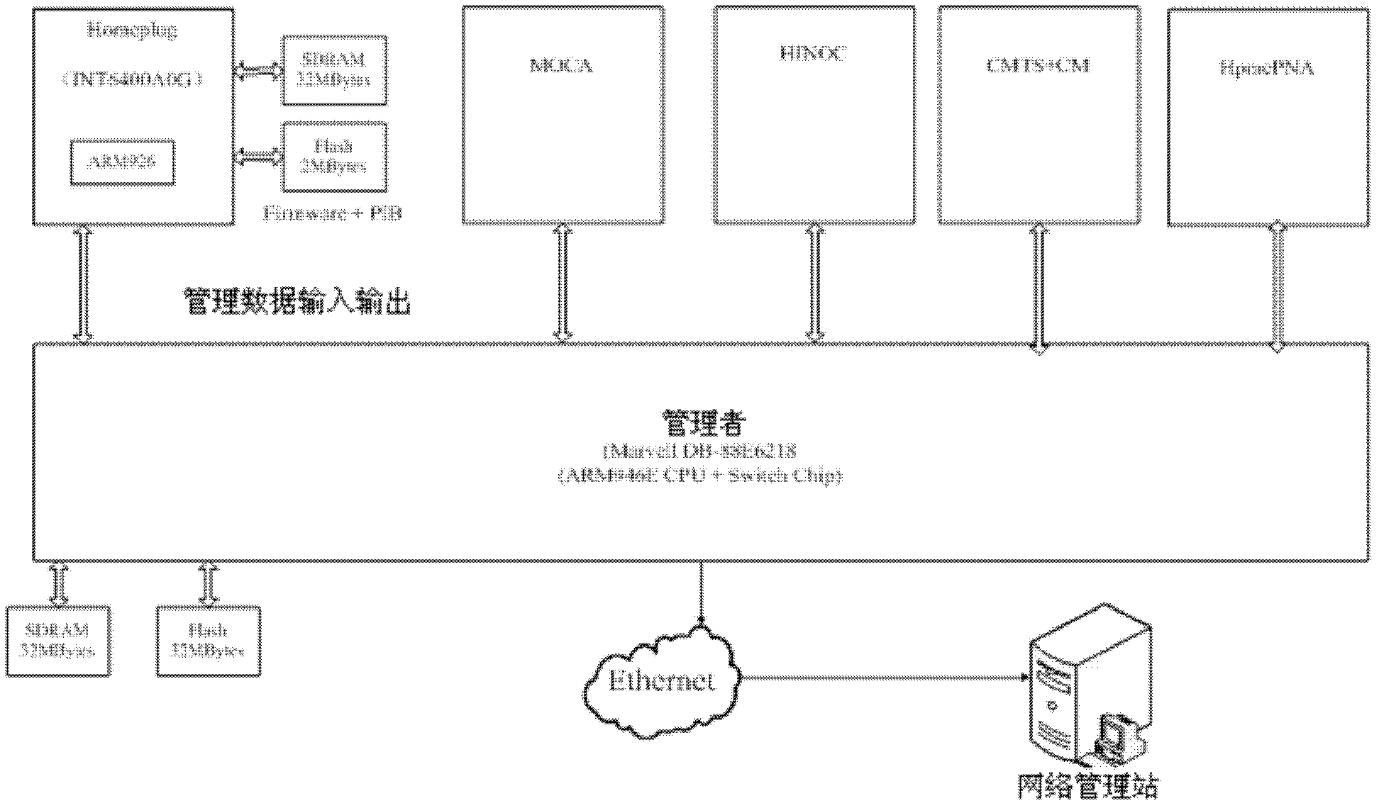 Triple play broadband access equipment embedded management method