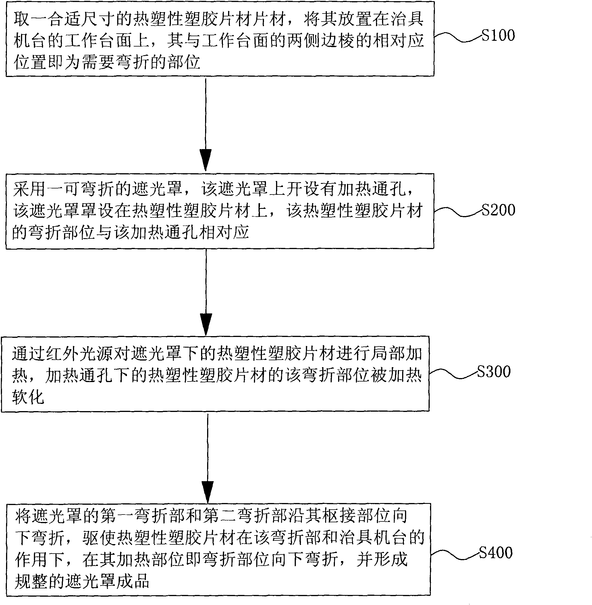 Preparation method and device of reflecting housing of backlight module