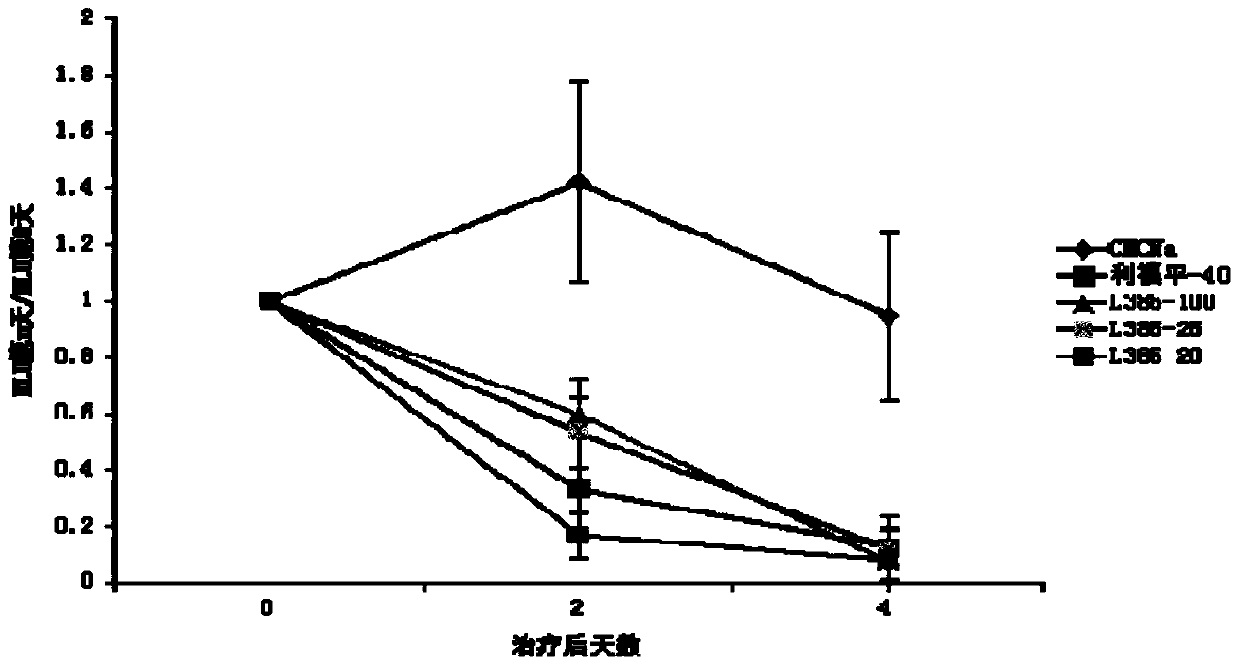 Pyrazolo[1,5‑a]pyridine compounds and their applications