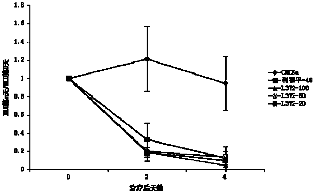 Pyrazolo[1,5‑a]pyridine compounds and their applications