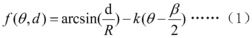 Verification method for attitude parameters of toptig welding torch in multi-layer welding of thick-walled pipe butt joints