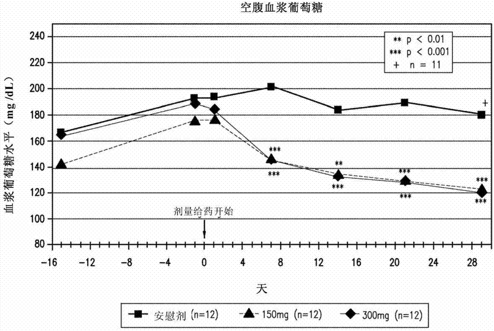 6 -Benzylphenyl-2 - sulfurterahydropyran-3, 4, 5 -triol derivatives as inhibitors of sodium -glucose cotrans porters 1 and 2 for use in diabetic patients