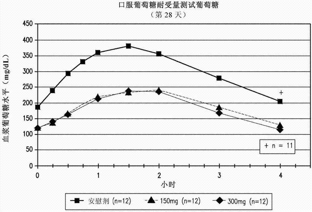 6 -Benzylphenyl-2 - sulfurterahydropyran-3, 4, 5 -triol derivatives as inhibitors of sodium -glucose cotrans porters 1 and 2 for use in diabetic patients