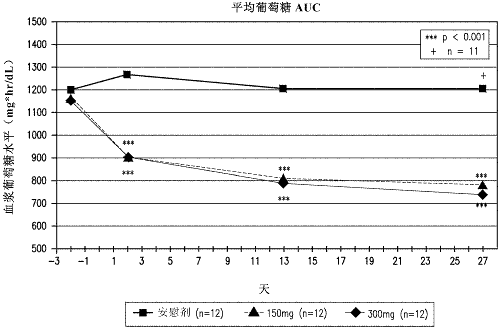 6 -Benzylphenyl-2 - sulfurterahydropyran-3, 4, 5 -triol derivatives as inhibitors of sodium -glucose cotrans porters 1 and 2 for use in diabetic patients