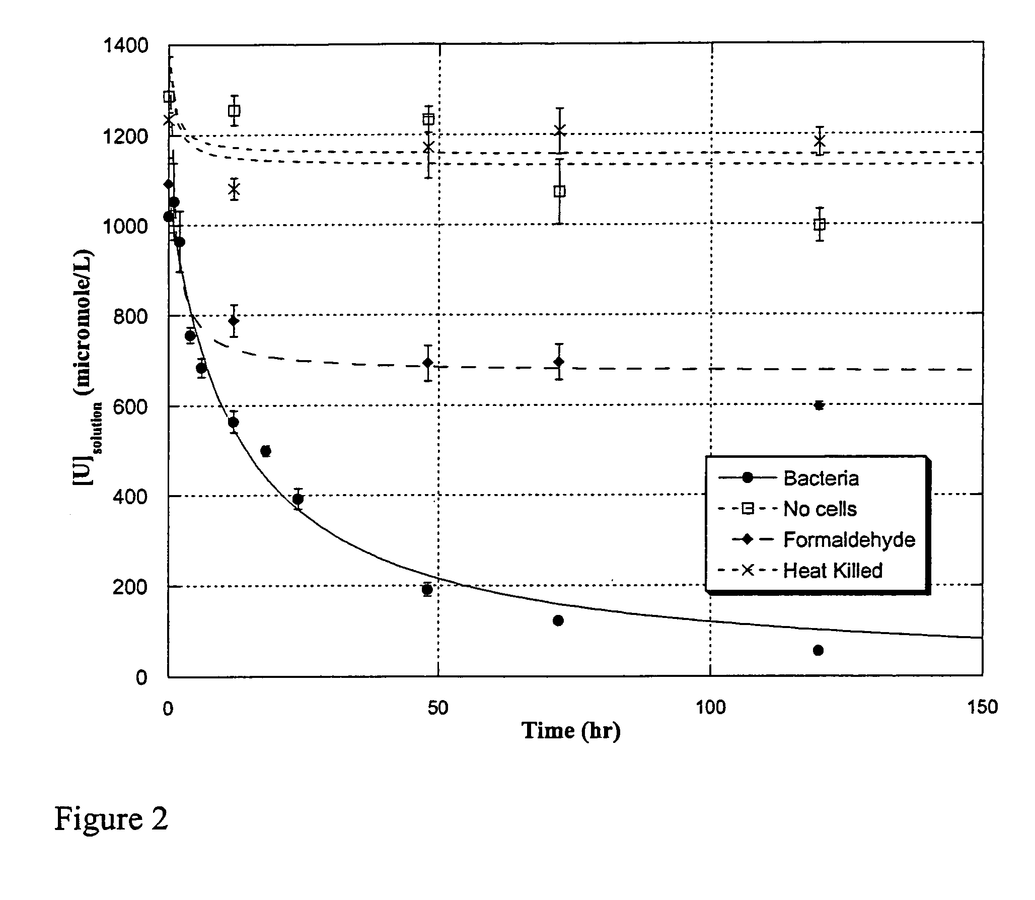 Uranium enrichment using microorganisms