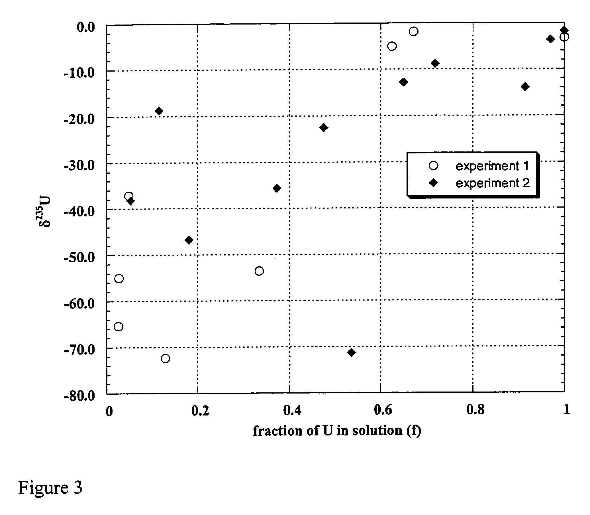 Uranium enrichment using microorganisms