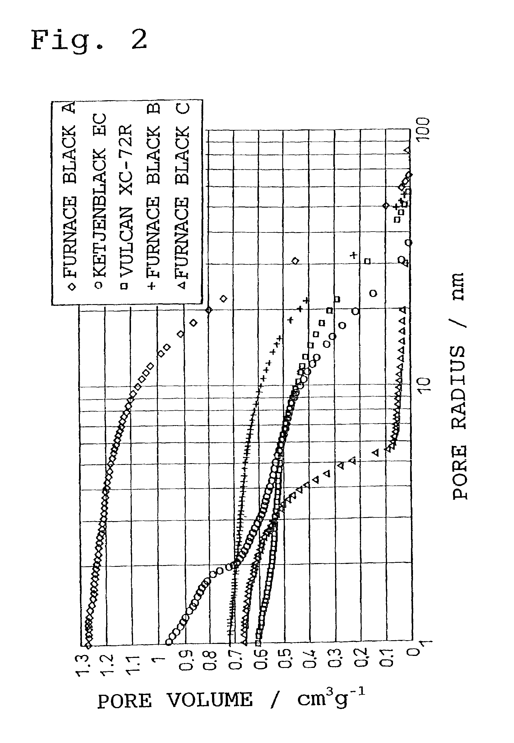 Carbon black, electrocatalyst carrier formed from carbon black, and electrocatalyst and electrochemical device using carrier