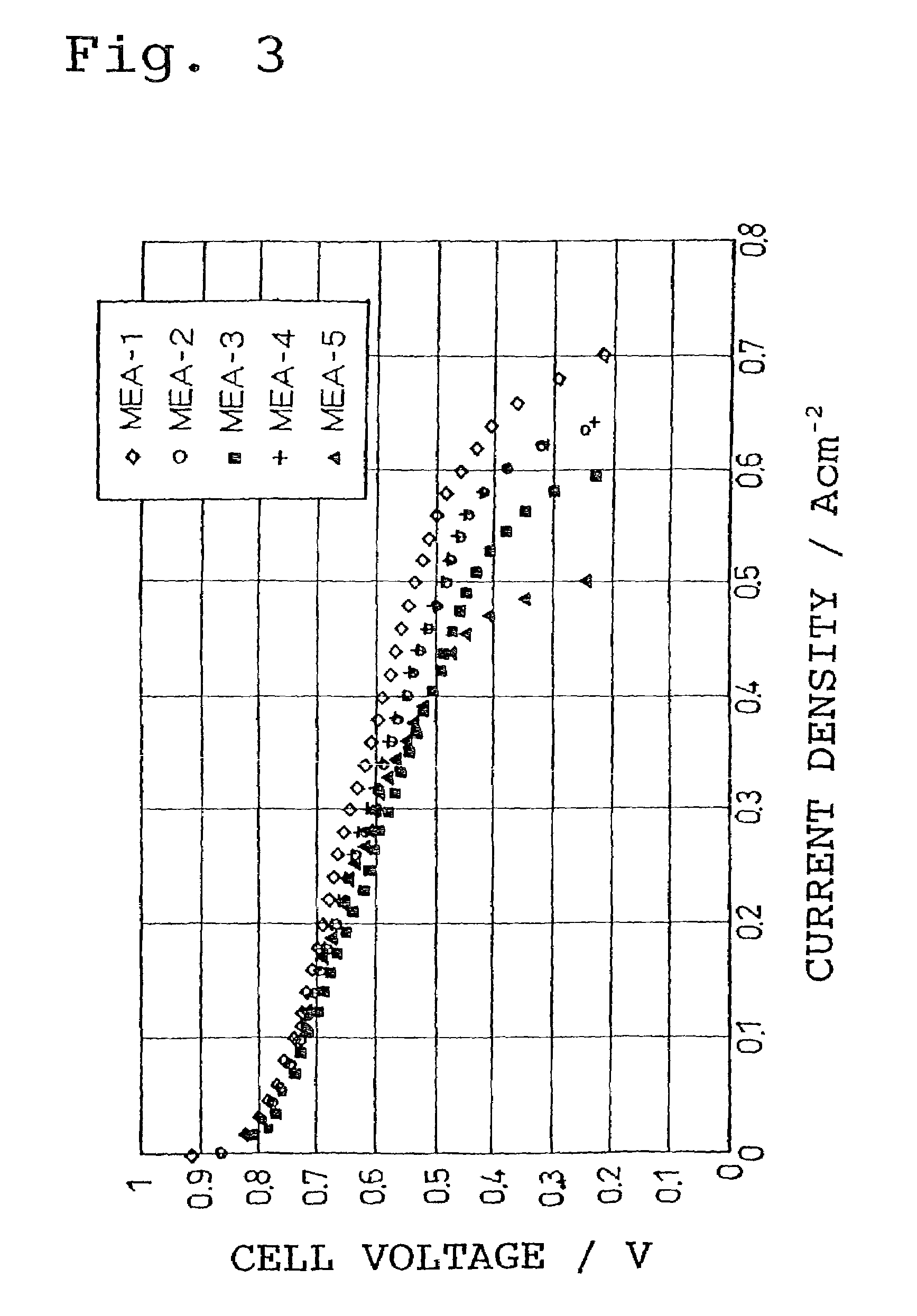 Carbon black, electrocatalyst carrier formed from carbon black, and electrocatalyst and electrochemical device using carrier