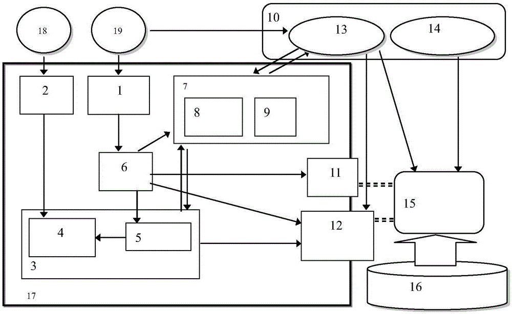 Management process control system and method based on information frame