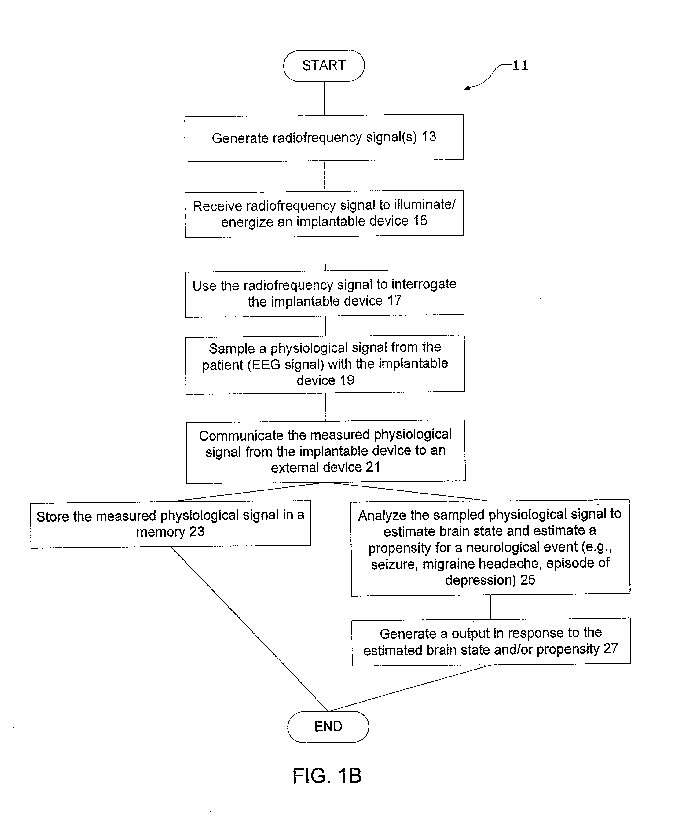 Minimally Invasive Monitoring Systems