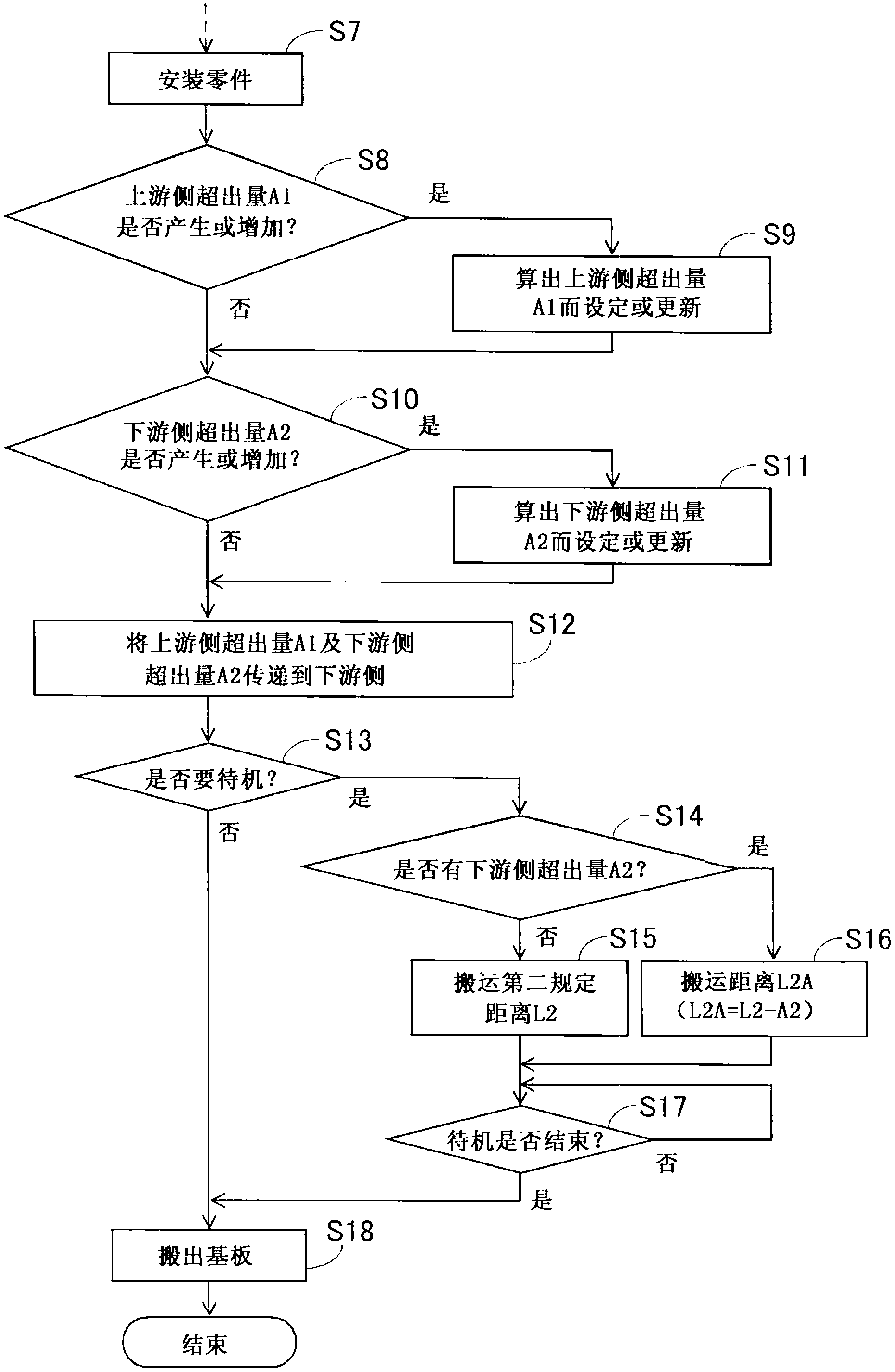 Substrate carrying control method and substrate carrying control device for part assembly line