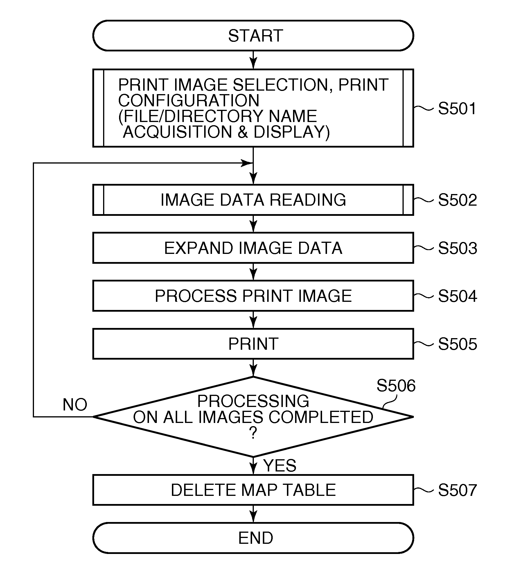 Information processing apparatus, method of controlling the same, and storage medium