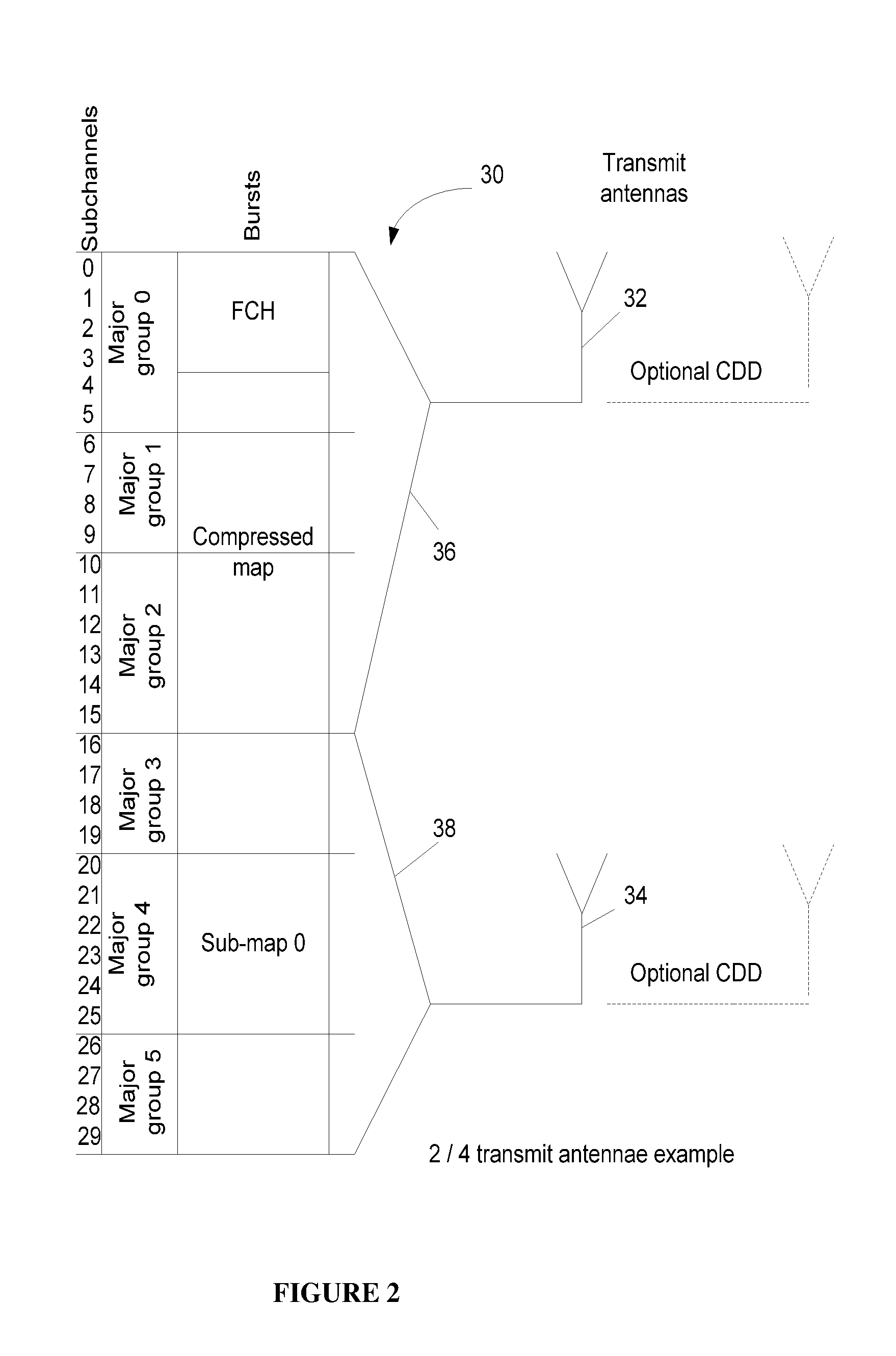 Multiple antenna wireless telecommunication method and system