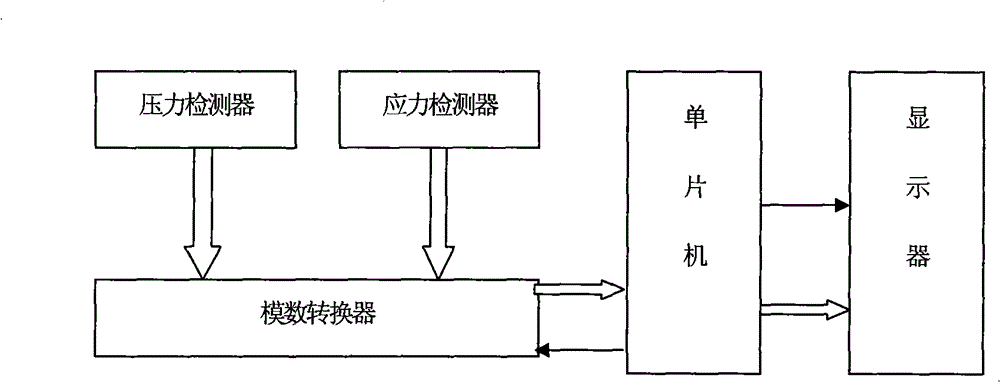 Device and method for detecting coal seam gas pressure and coal wall stress