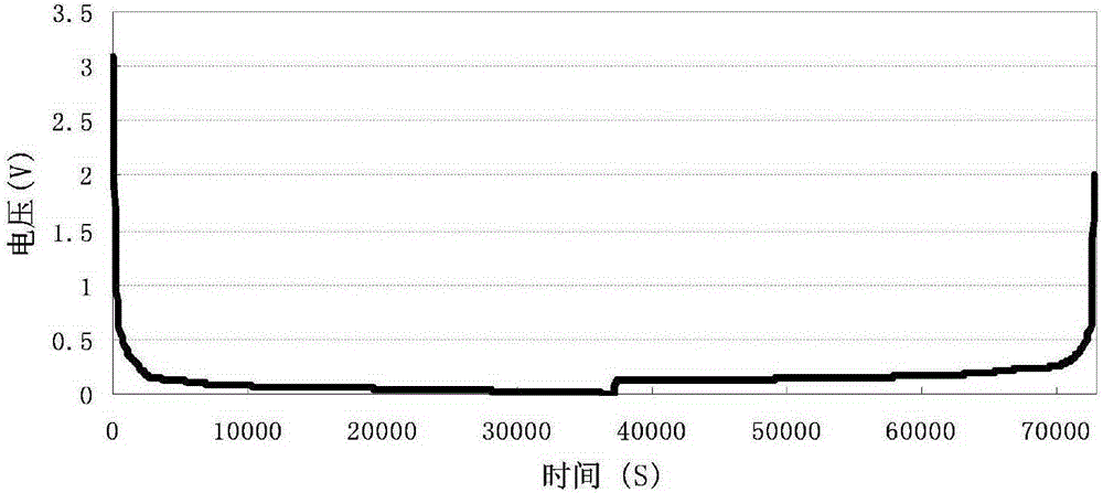 Lithium secondary battery composite graphite and preparation method thereof